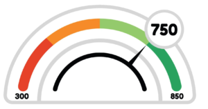 FICO-Credit-Score-e152